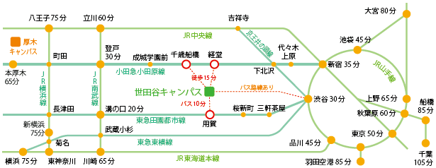 交通機関