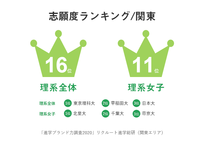 数字で見る東京農大 東京農業大学 数字で見る東京農大 東京農業大学