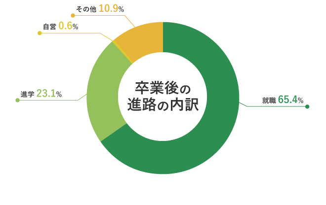 応用生物科学部 生物応用化学科 東京農業大学