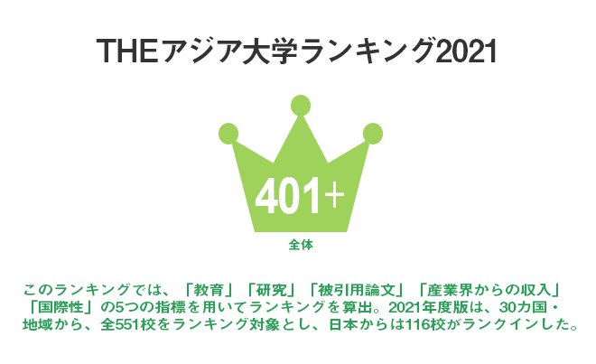 THEアジア太平洋トップ大学ランキング2019