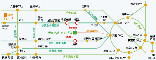 世田谷キャンパスまでの交通機関・ 所要時間