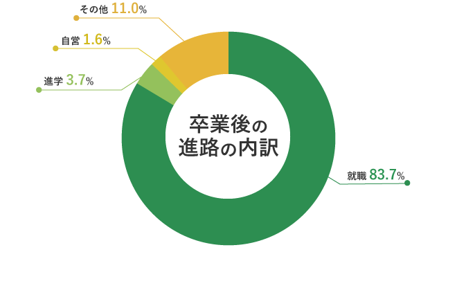 国際食料情報学部 食料環境経済学科 東京農業大学