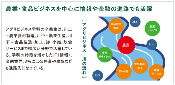 農業の現場で学び、リアルな課題を知る 実地研修を主体にした農学×経営学の学び
～東京農業大学アグリビジネス学科が展開する国内外での研修で、学生はどう成長するのか？～