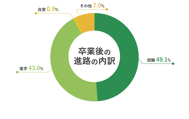 生命科学部 分子微生物学科 東京農業大学 生命科学部 分子微生物学科 東京農業大学
