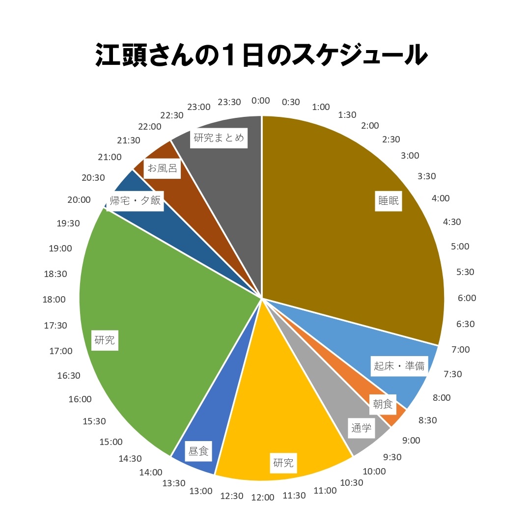 江頭スケジュール.jpg