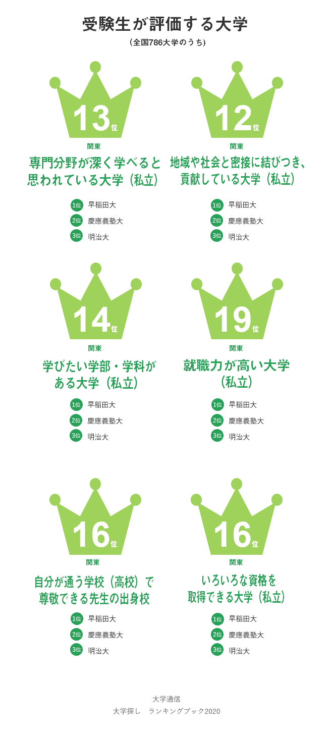 数字で見る東京農大 東京農業大学 数字で見る東京農大 東京農業大学
