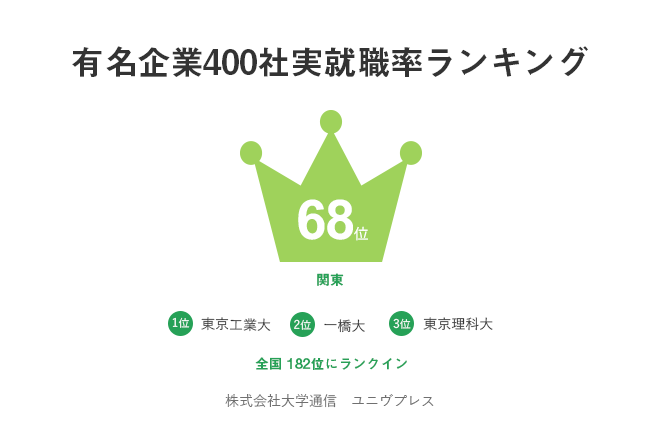 数字で見る東京農大 東京農業大学