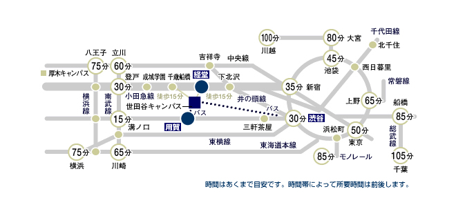 交通アクセス 東京農業大学