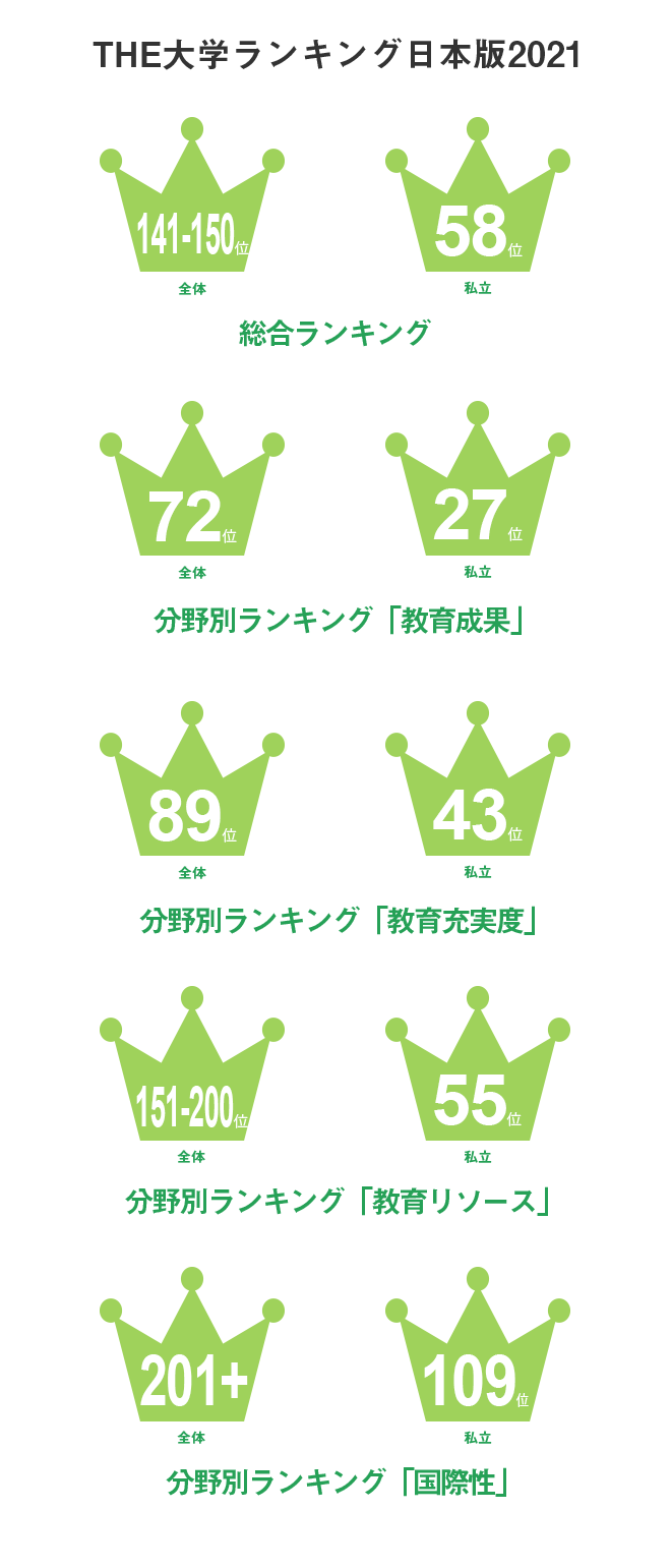 THE大学ランキング日本版2019