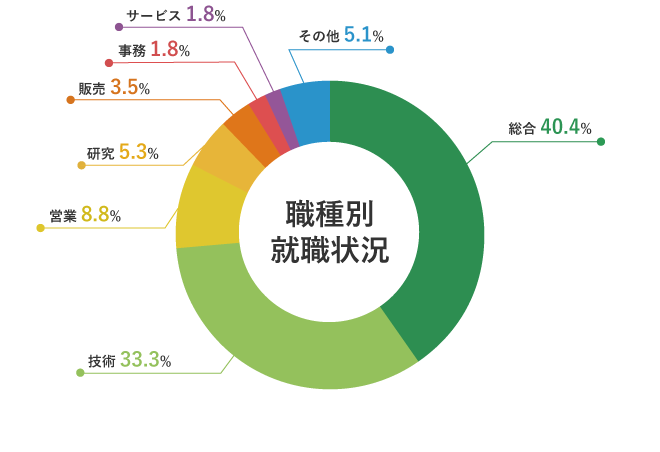 生命科学部 分子微生物学科 東京農業大学 生命科学部 分子微生物学科 東京農業大学