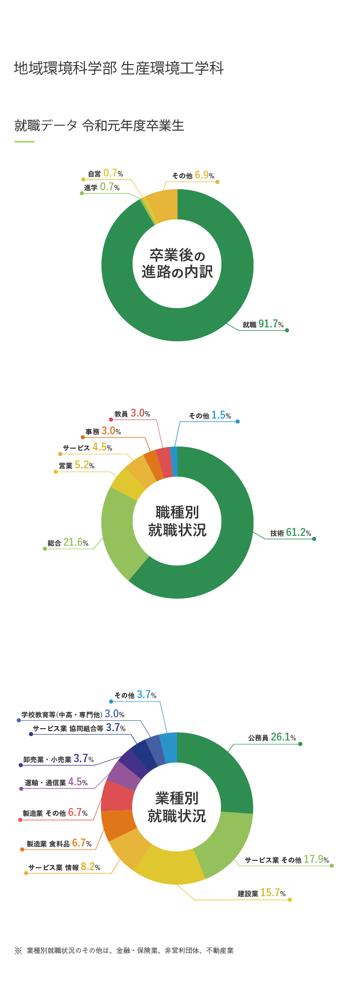 地域環境科学部 生産環境工学科 東京農業大学 地域環境科学部 生産環境工学科 東京農業大学