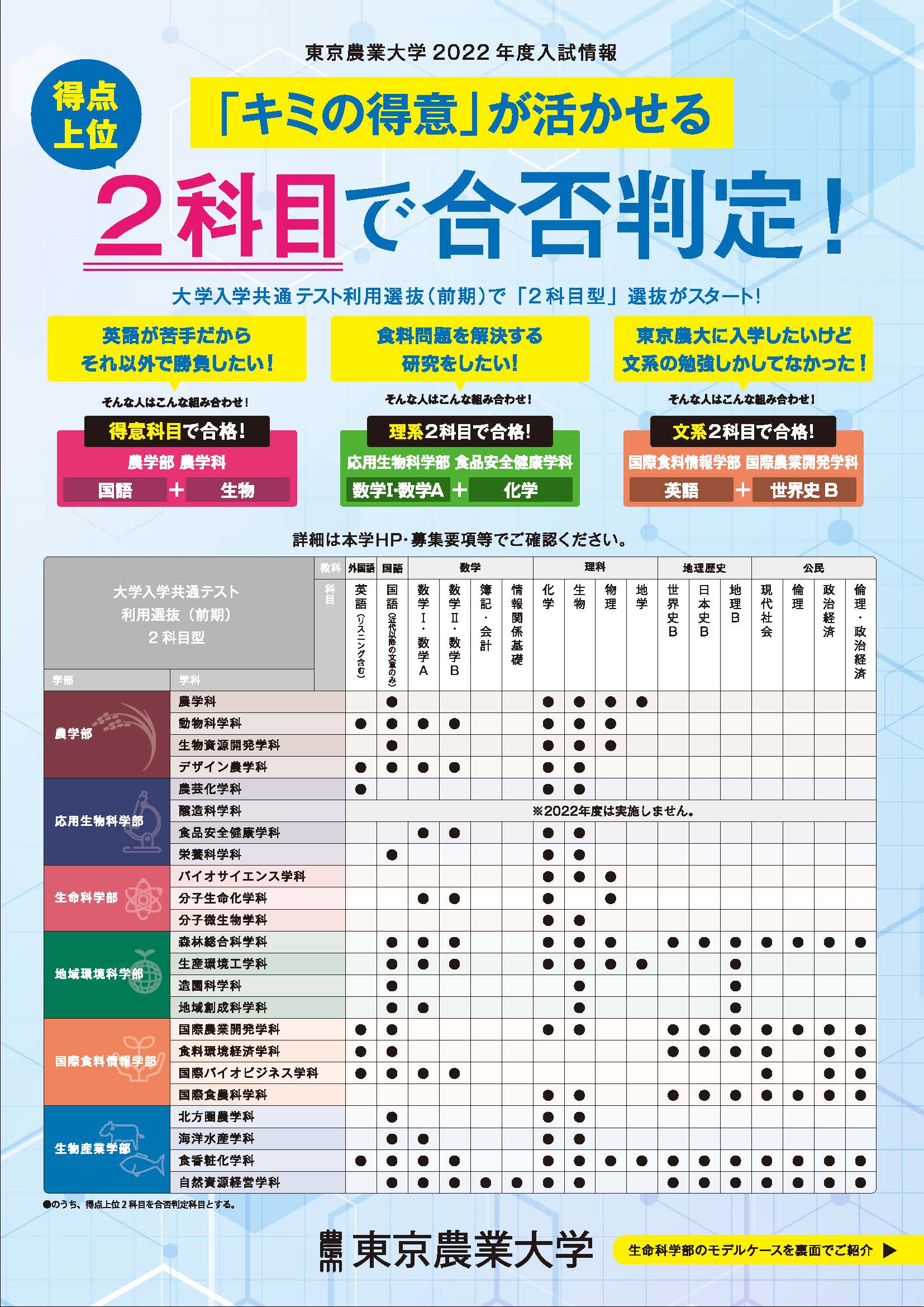 21年度からの変更点 東京農業大学