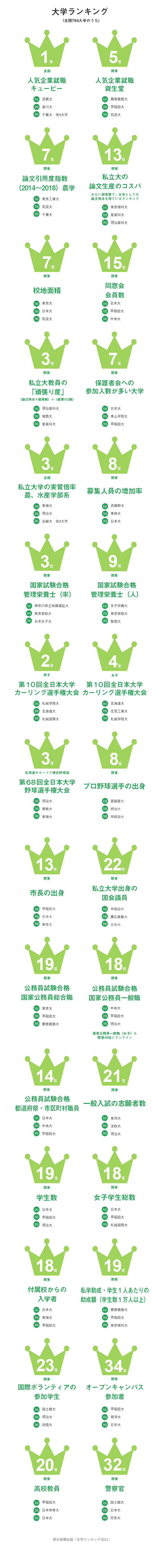 数字で見る東京農大 東京農業大学 数字で見る東京農大 東京農業大学