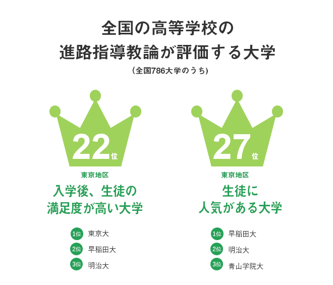 数字で見る東京農大 東京農業大学 数字で見る東京農大 東京農業大学