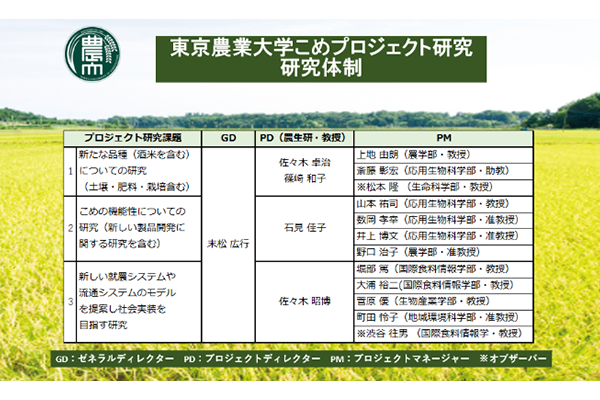 研究の概要と研究体制について