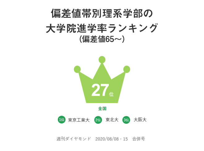 数字で見る東京農大 東京農業大学