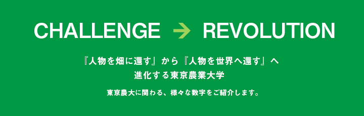 CHALLENGE → REVOLUTION 『人物を畑に還す』から『人物を世界へ還す』へ進化する東京農業大学 東京農大に関わる、様々な数字をご紹介します。