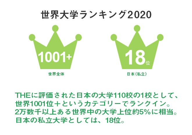 数字で見る東京農大 東京農業大学