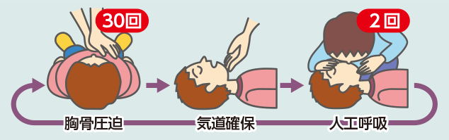 人工呼吸