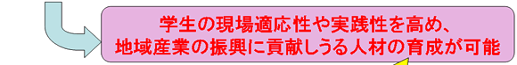 w̌KH߁AnYƂ̐Uɍvlނ̈琬\