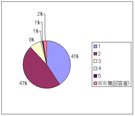 結果3
