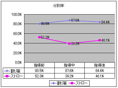 分別率グラフ